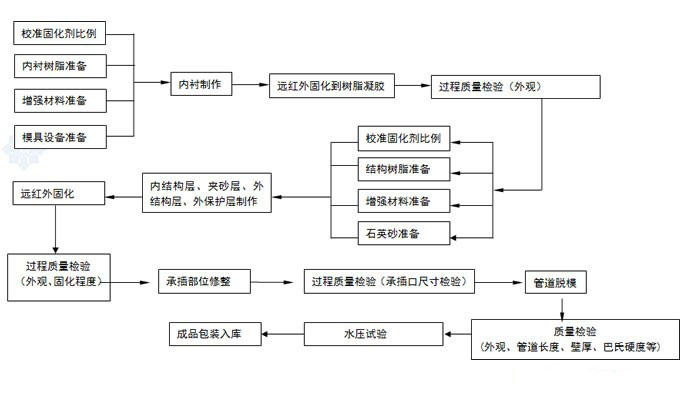 生產(chǎn)工藝.jpg